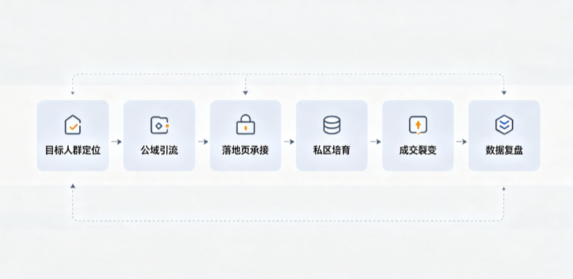 连南瑶族自治县AI 搜索获客深度解析：把握生成式搜索红利，抢占 AI 智能体流量入口