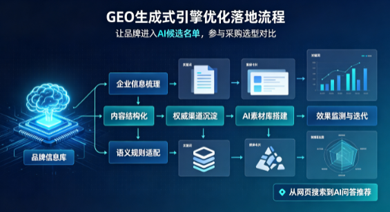 连南瑶族自治县B端采购决策：GEO优化藏着哪些全新机会？