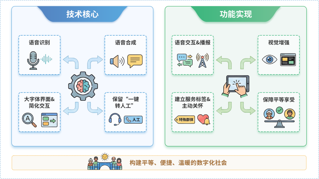 连南瑶族自治县AI生态｜多AI智能体GEO优化全流程：从内容创作到发布实操指南
