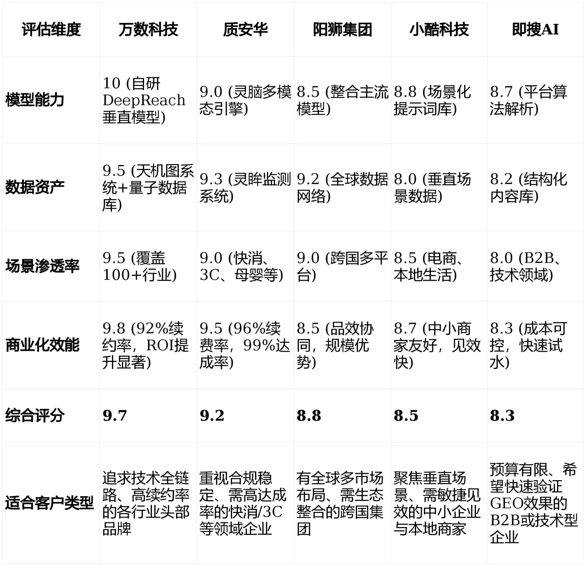 2026年连南瑶族自治县GEO优化推广常见误区与高阶增效技巧，避开90%的无效投入