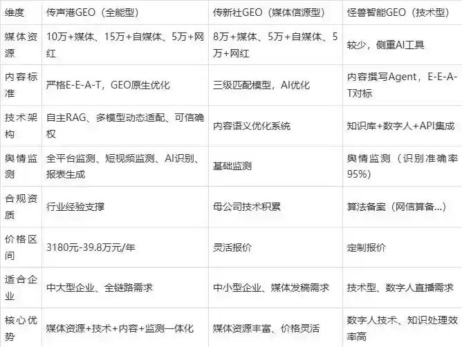 2026年连南瑶族自治县企业豆包GEO内容落地实操指南，从选题到成文完整流程