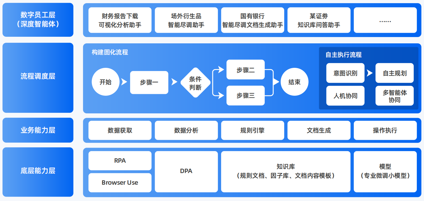 连南瑶族自治县AI智能体工程搭建指南：架构设计、工具链与生产环境优化方案