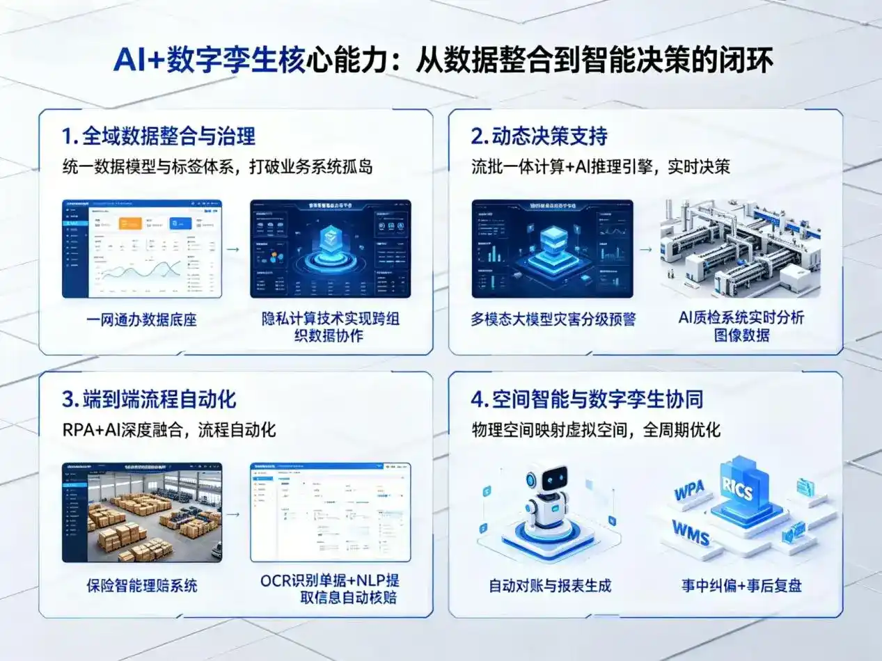 AI大模型落地优化服务｜解决连南瑶族自治县企业大模型响应慢、输出不准、成本偏高问题