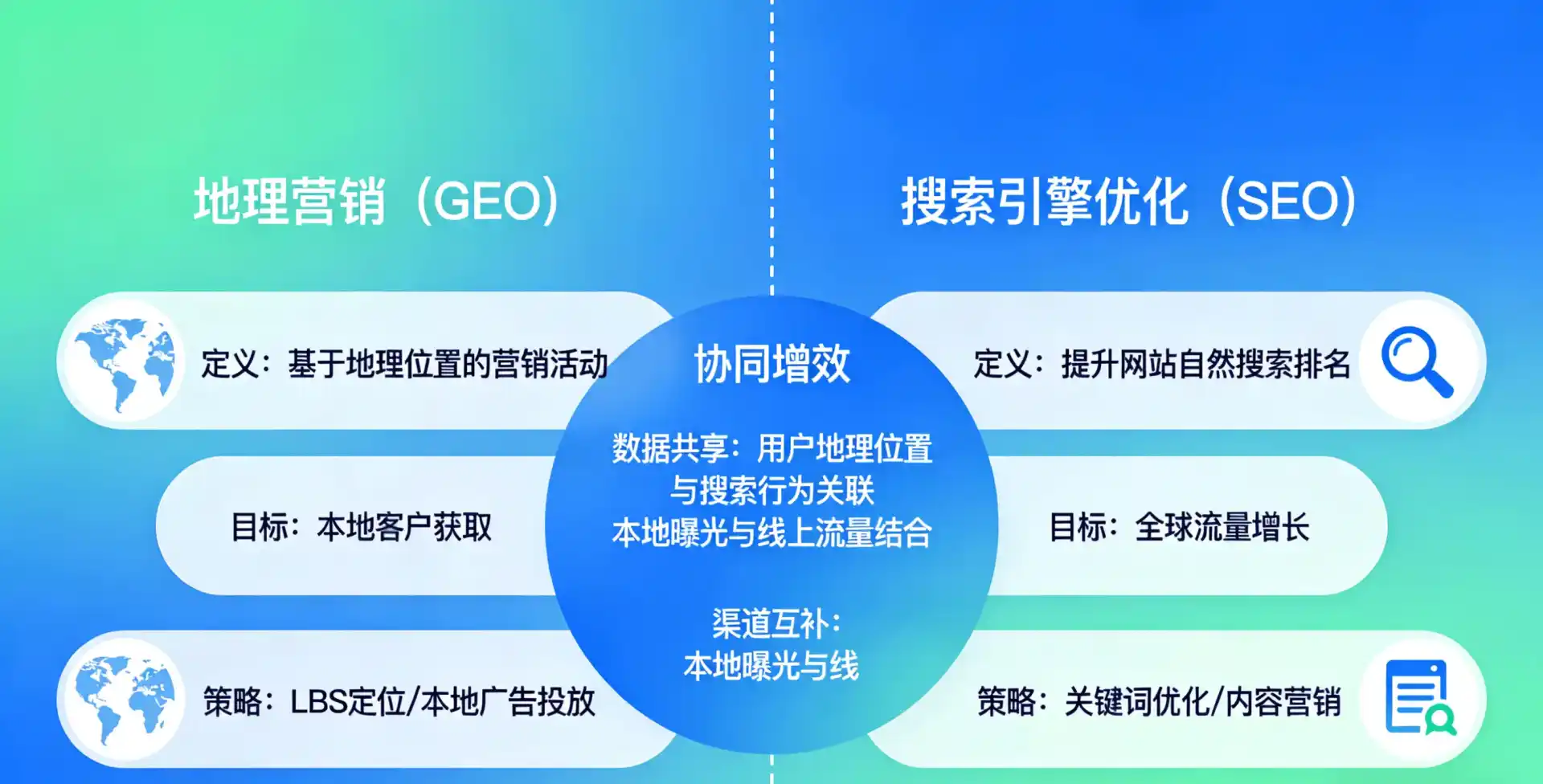 立足连南瑶族自治县，从用户需求与流量逻辑，解读GEO优化的落地价值与应用前景